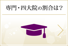 【学歴】専門・四大・院の割合は？学歴を見る